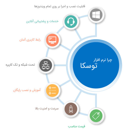 نرم افزار حقوق و دستمزد توسکا - صفحه اصلی